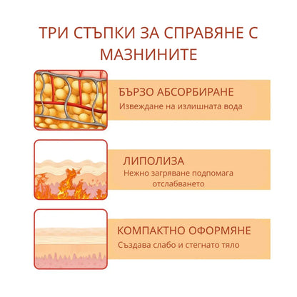 Gel dimagrante con effetto termico EELHOE